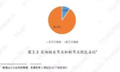 小狐钱包：揭开它在中国