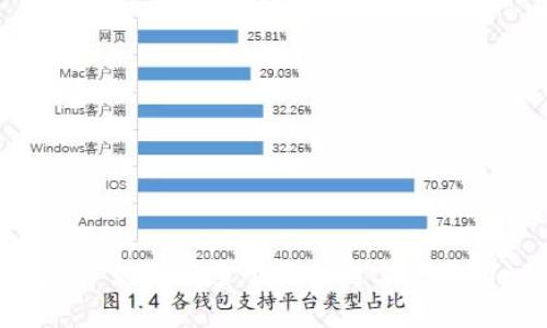 Title: MetaMask: 如何在多个区块链上使用同一地址进行管理